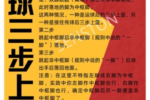 篮球基本动作训练教程图解
