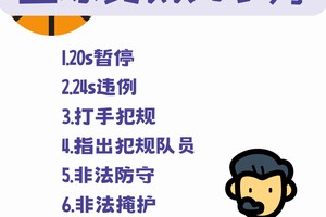  如何利用智能裁判改善篮球比赛的公正性：技术与实践的全面解析